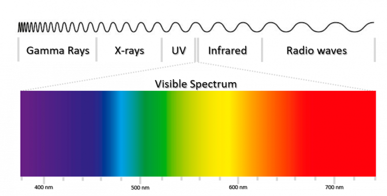 Imaging In Color